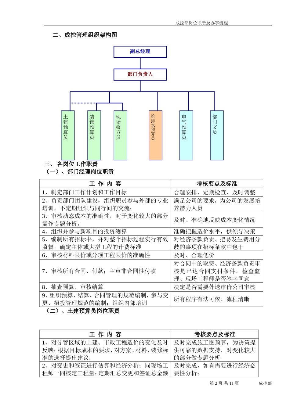 成控部部门及岗位职责_第2页