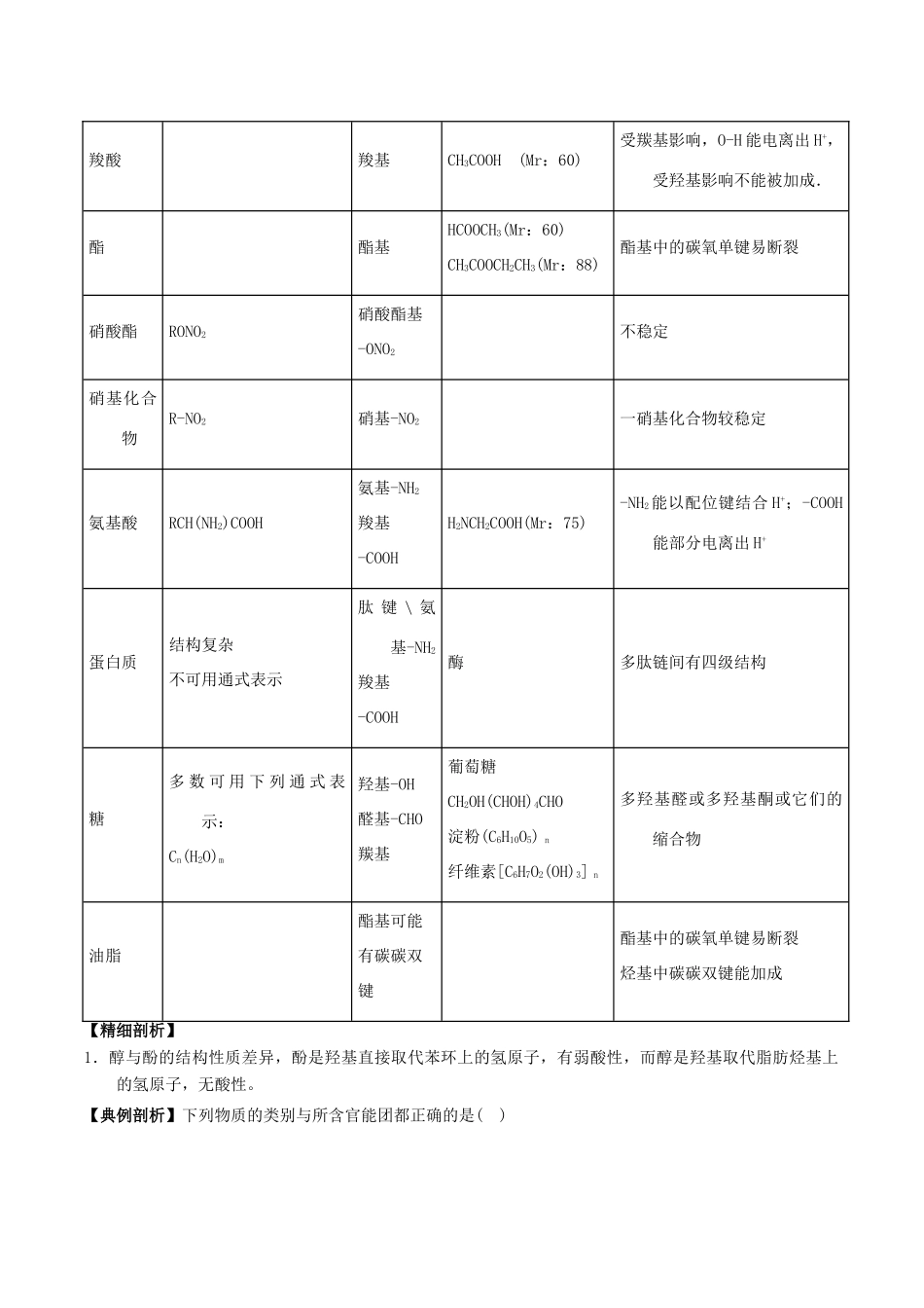 高中化学 最困难考点系列 考点1 烃的衍生物官能团 新人教版选修5-新人教版高二选修5化学试题_第2页