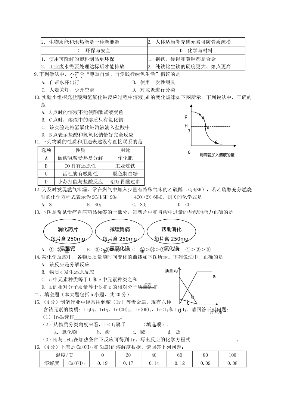 初中化学毕业生学业模拟试题_第2页