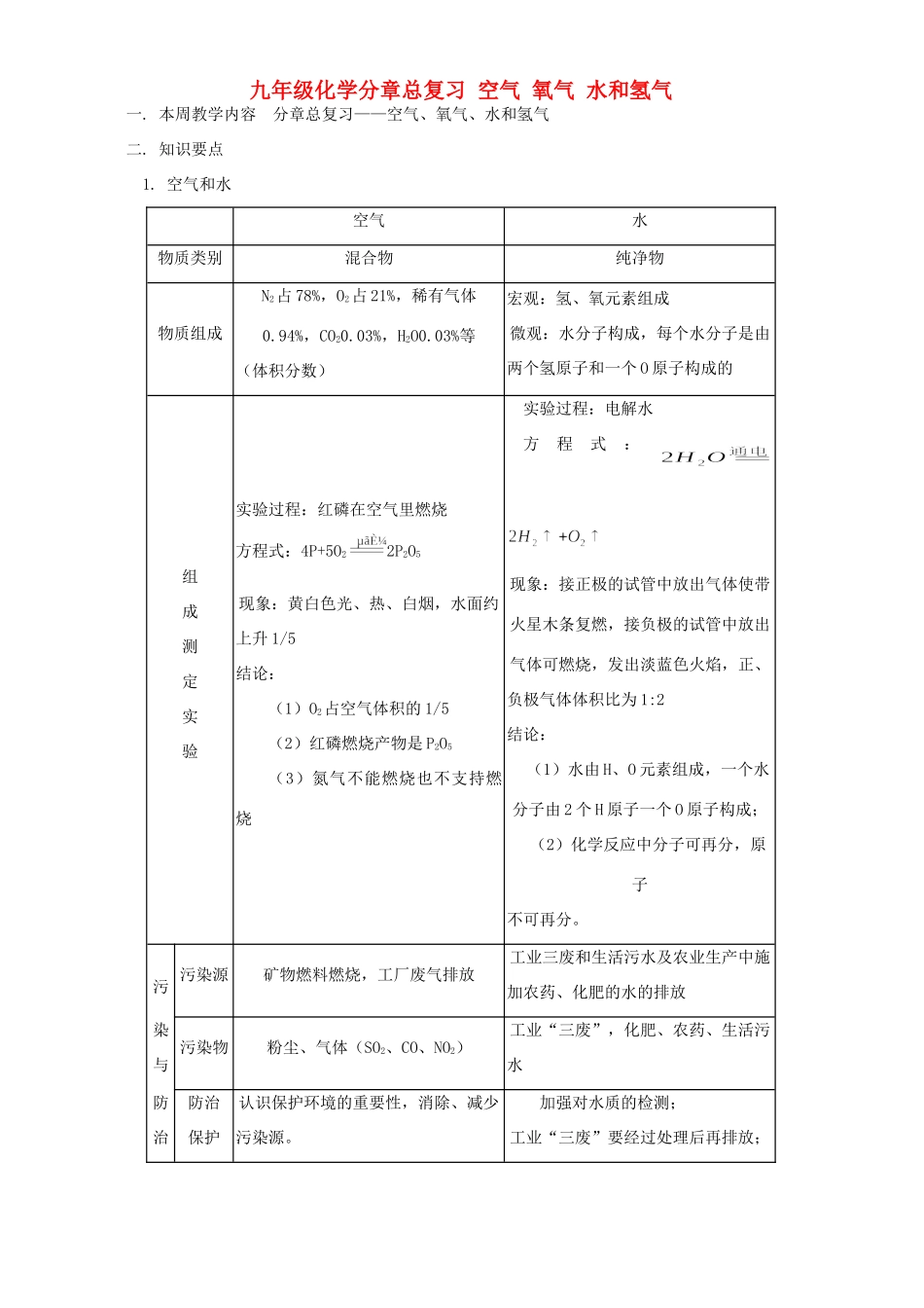 九年级化学分章总复习 空气 氧气 水和氢气试卷_第1页