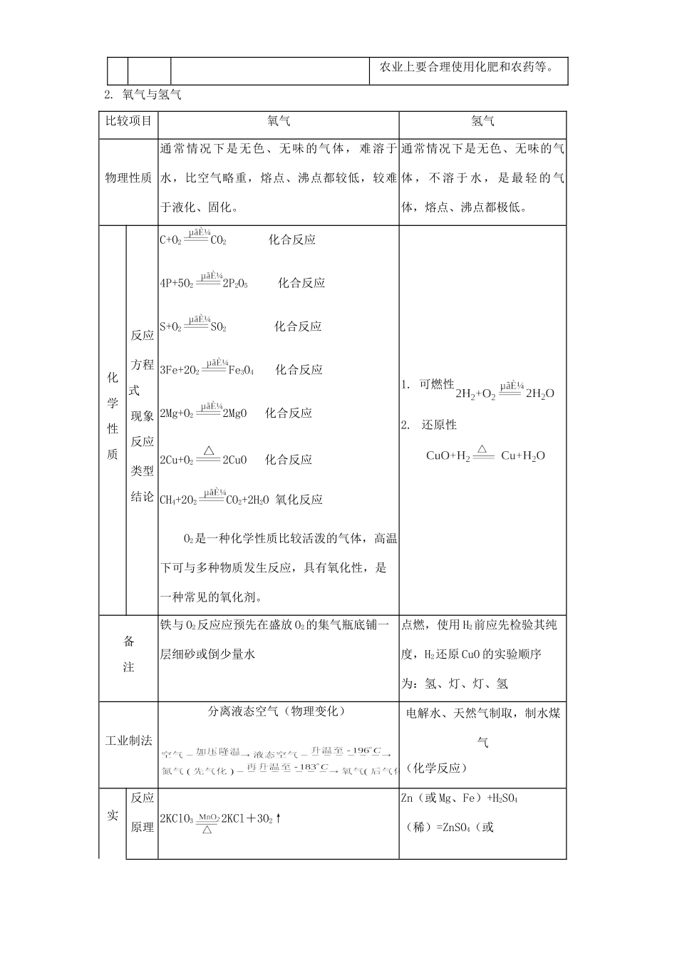 九年级化学分章总复习 空气 氧气 水和氢气试卷_第2页