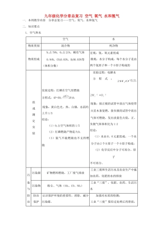 九年级化学分章总复习 空气 氧气 水和氢气试卷