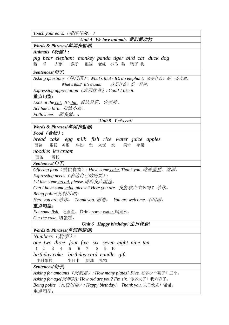 新版PEP三年级单词和句型表_第2页