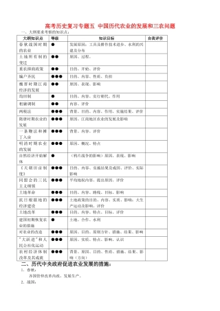 高考历史复习专题五 中国历代农业的发展和三农问题