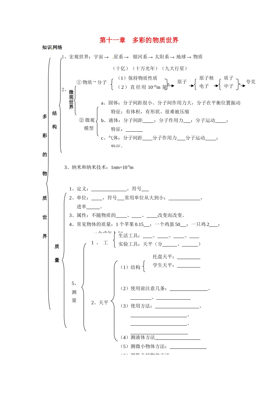 中考物理总复习 知识网络 第十一章 多彩的物质世界试卷_第1页