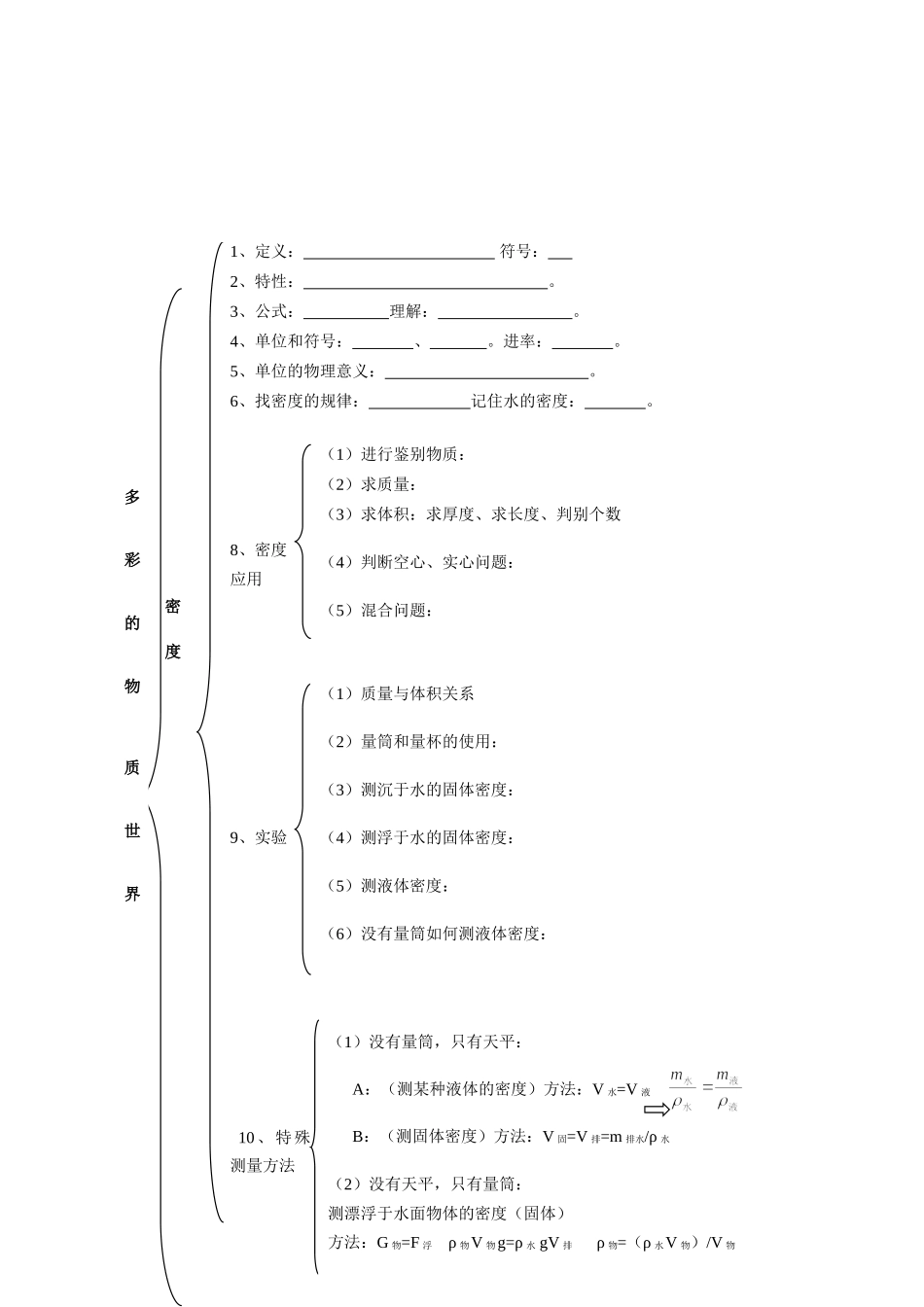 中考物理总复习 知识网络 第十一章 多彩的物质世界试卷_第2页