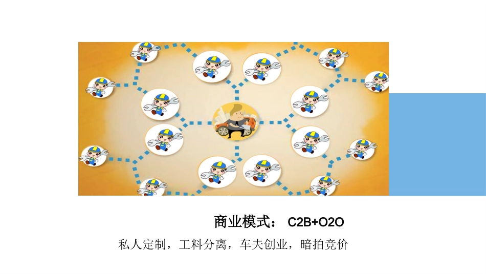 车后互联网商业计划书_第3页