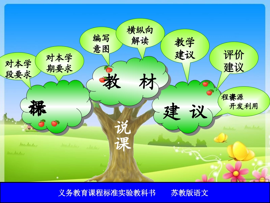 六匡张燕四下册第二单元知识树_第2页