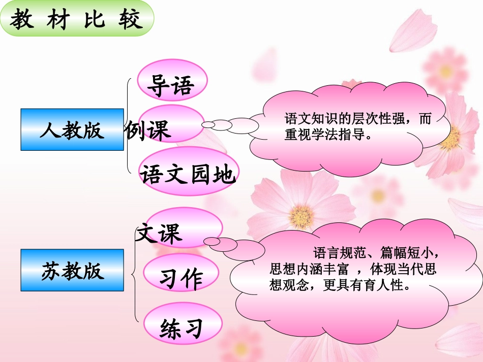 六匡张燕四下册第二单元知识树_第3页
