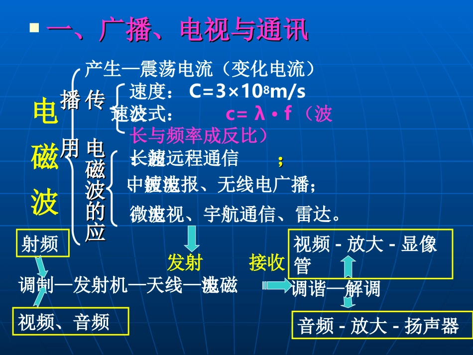 四、电磁波、粒子、宇宙、能源_第2页
