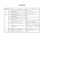 民事权利的种类