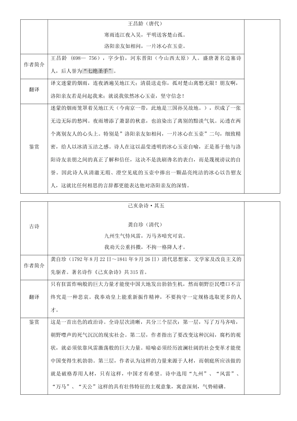 初中语文 古诗词复习资料 试题_第3页