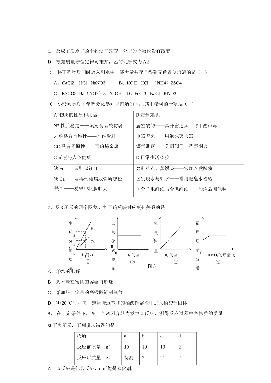 九年级化学3月教师自主命题试卷1 新人教版试卷_第2页