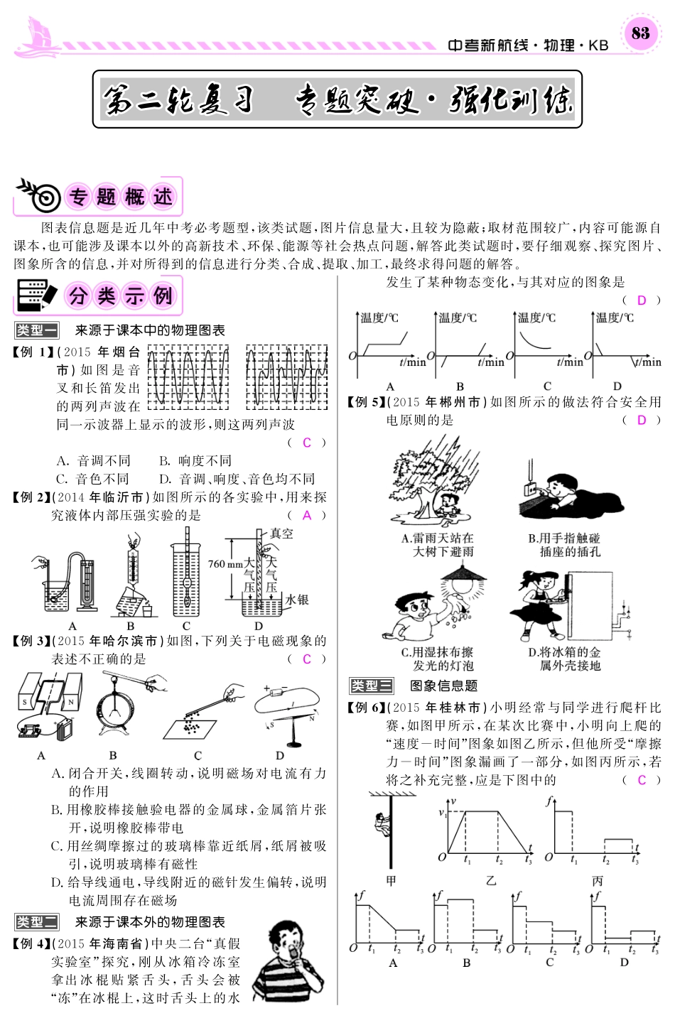 中考物理第二轮复习 专题突破强化训练(pdf) 新人教版试卷_第1页