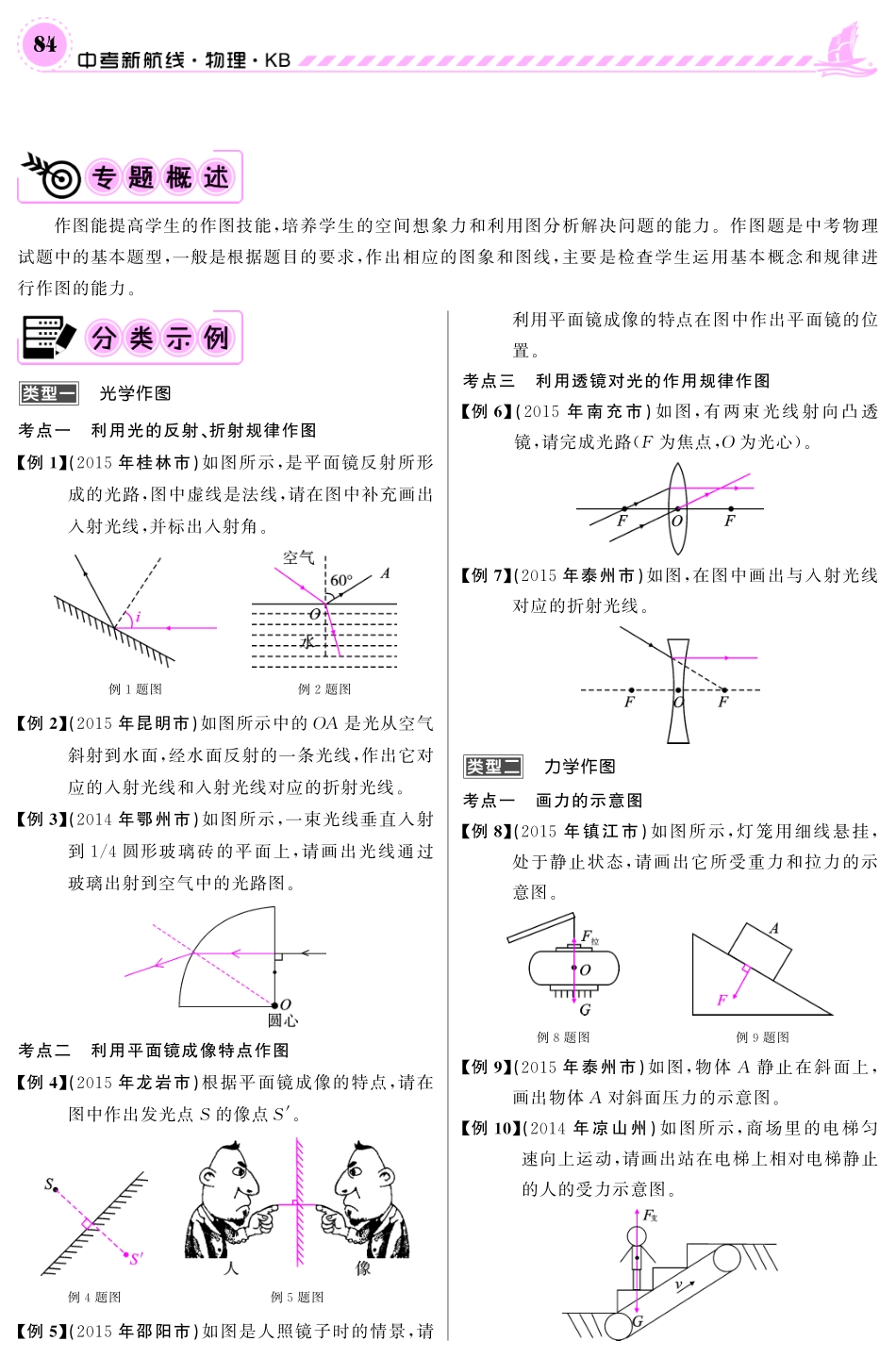 中考物理第二轮复习 专题突破强化训练(pdf) 新人教版试卷_第2页