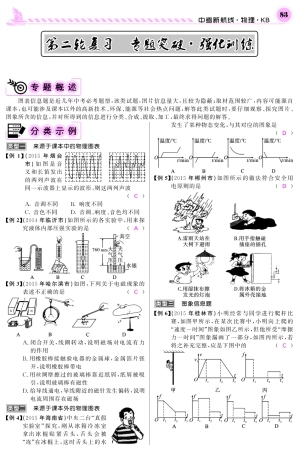 中考物理第二轮复习 专题突破强化训练(pdf) 新人教版试卷
