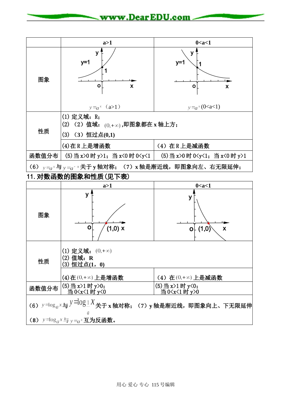 高考数学总复习 指数对数、指数函数与对数函数_第2页