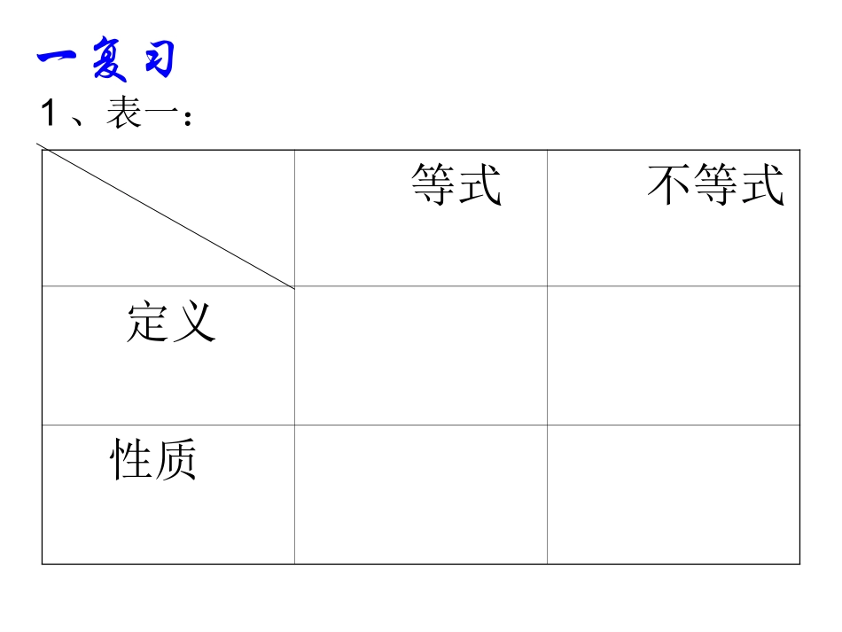 不等式及不等式组_第2页