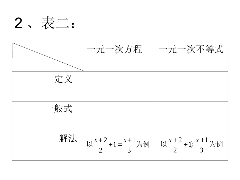 不等式及不等式组_第3页