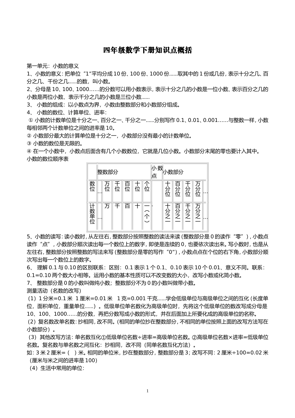 四数下知识点(记忆版)_第1页