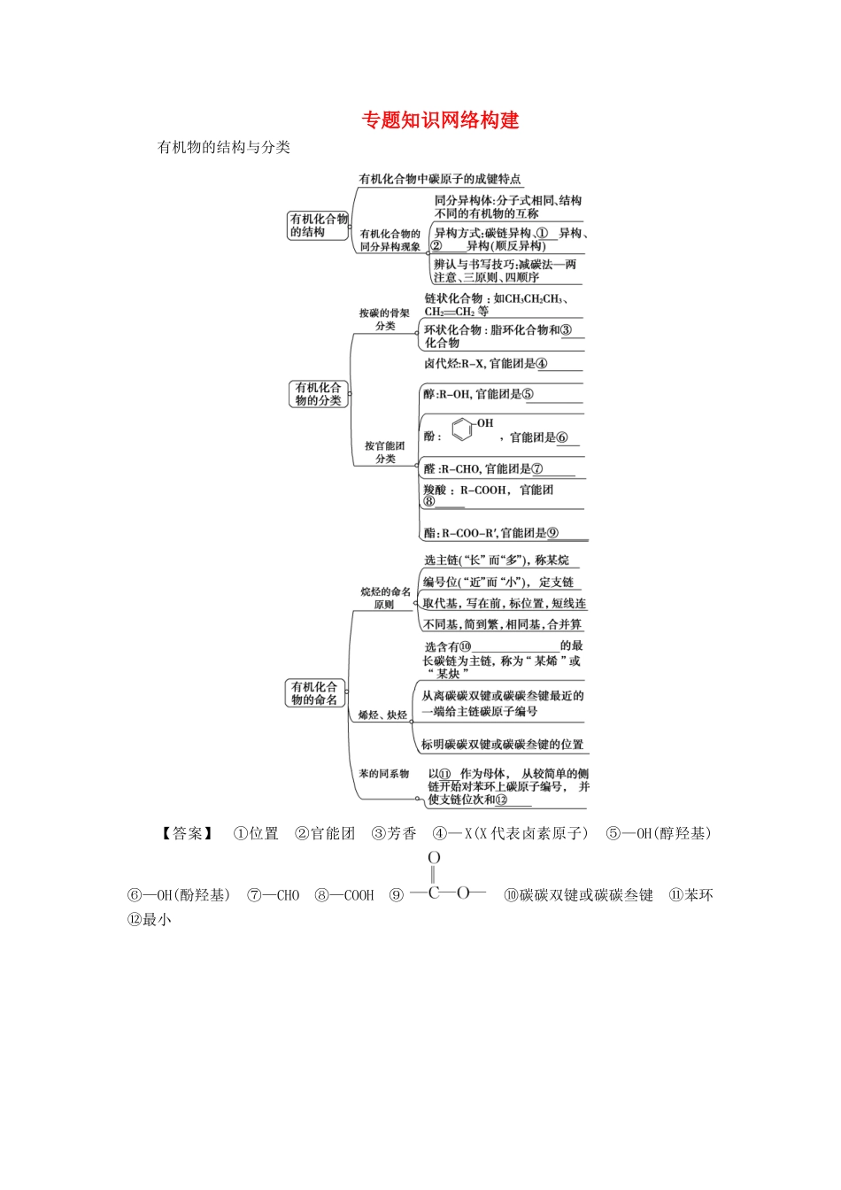 高中化学 专题2 有机物的结构与分类 专题知识网络构建 苏教版选修5-苏教版高二选修5化学试题_第1页