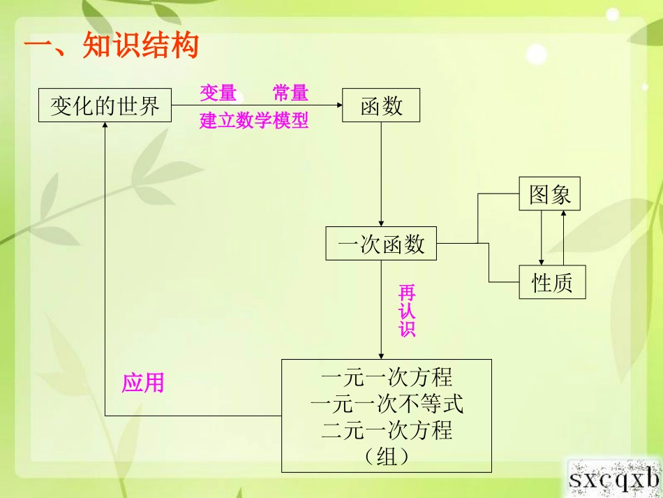 xb一次函数复习_第2页