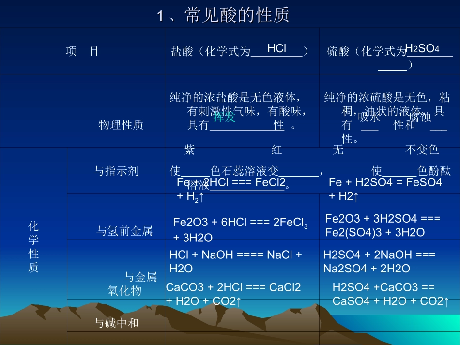 第十单元酸和碱_第2页