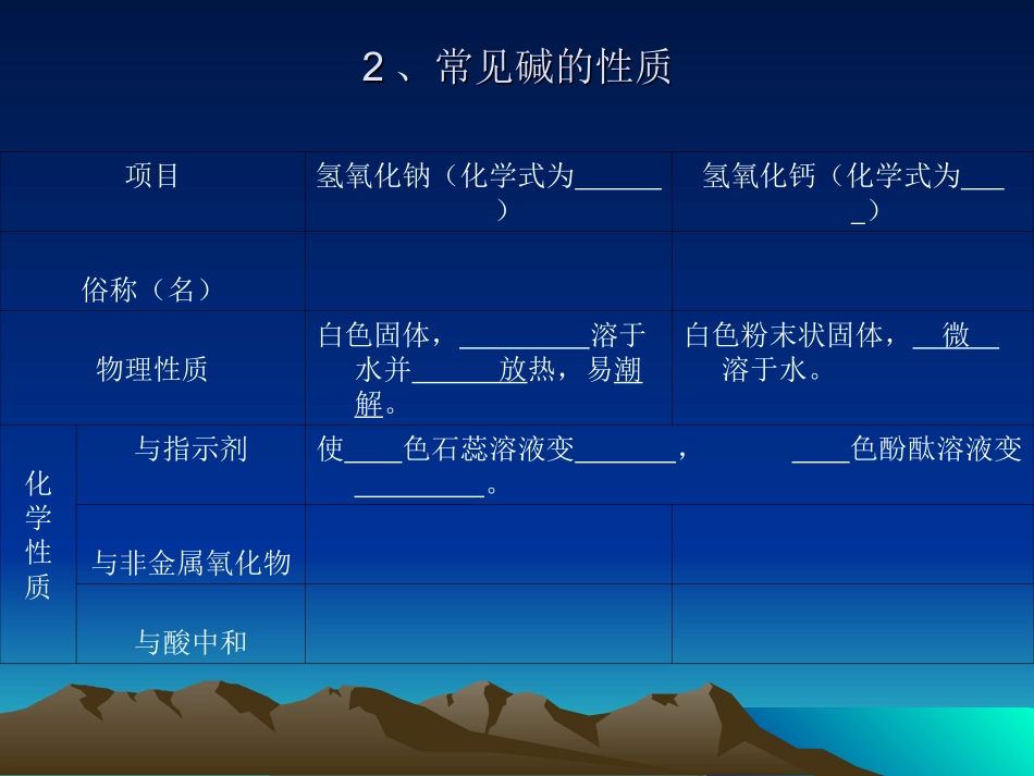 第十单元酸和碱_第3页