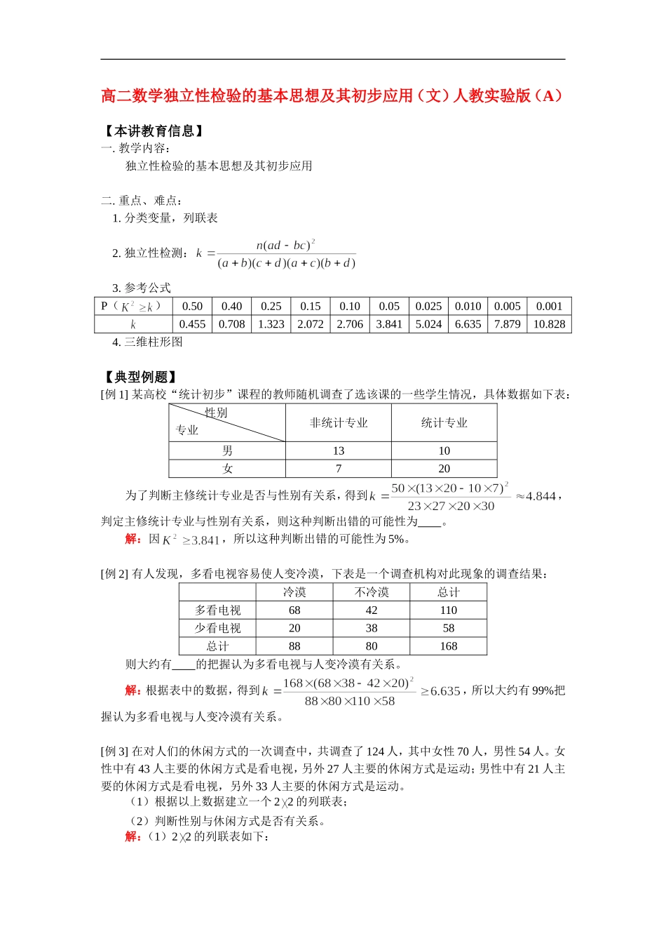 高二数学独立性检验的基本思想及其初步应用（文）人教实验版（A）知识精讲_第1页