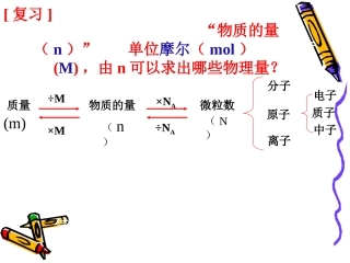 气体摩尔体积课件