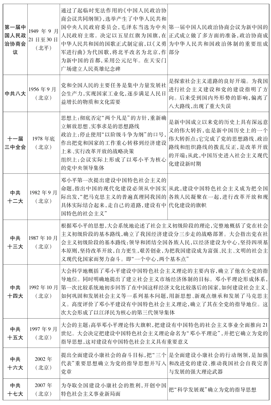 四中全会召开(pdf) 北师大版试卷_第2页