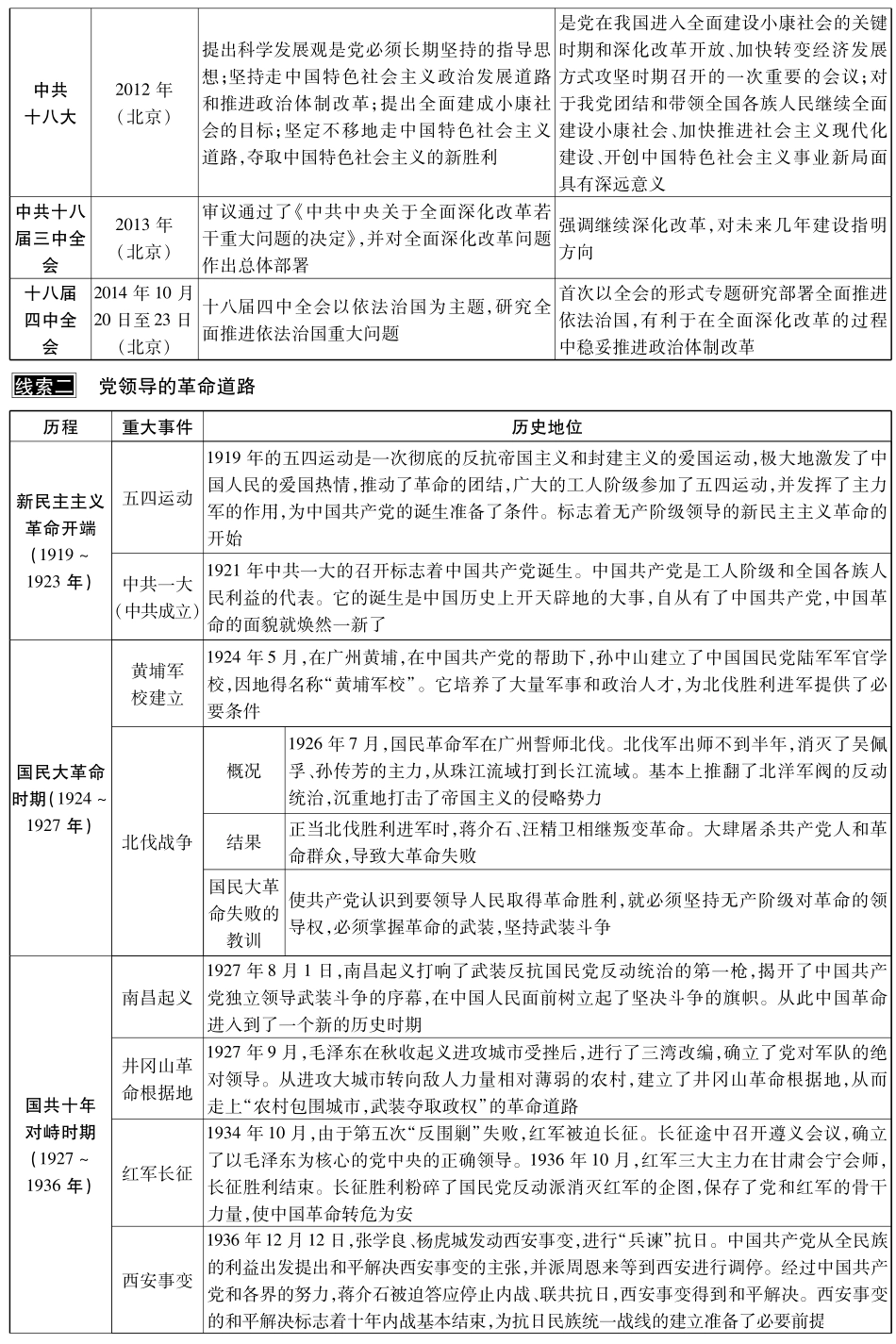 四中全会召开(pdf) 北师大版试卷_第3页