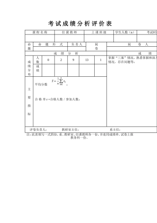 考试成绩分析评价表