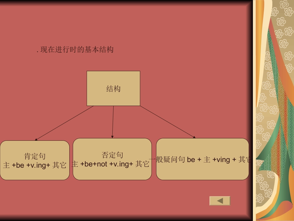 初一英语《现在进行时》PPT课件_第3页