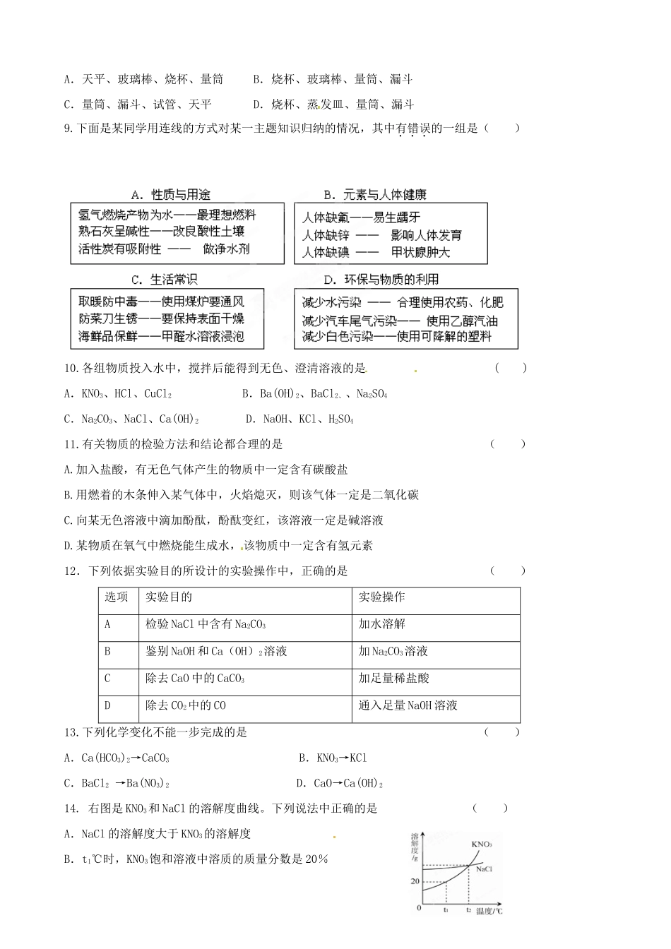 九年级化学下学期期中(一模)试卷试卷_第2页