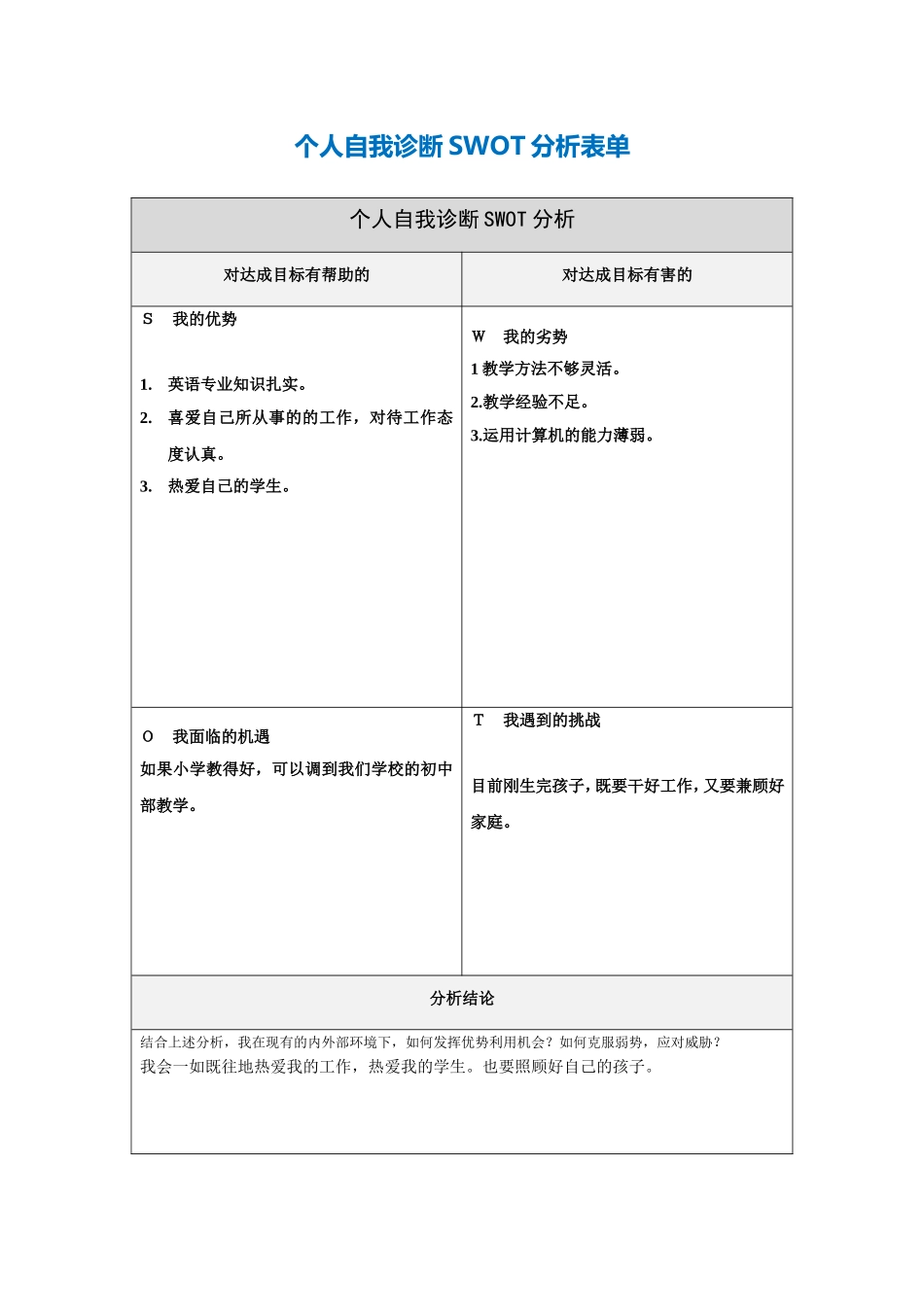 麻翠丽的个人诊断分析表_第1页