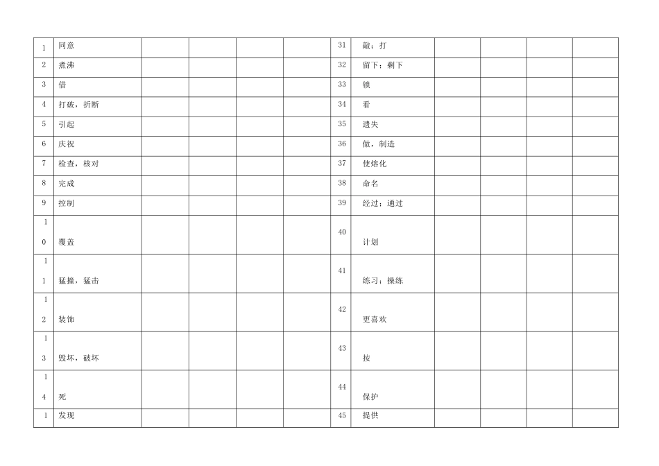 中考英语词汇总复习 动词试卷_第1页