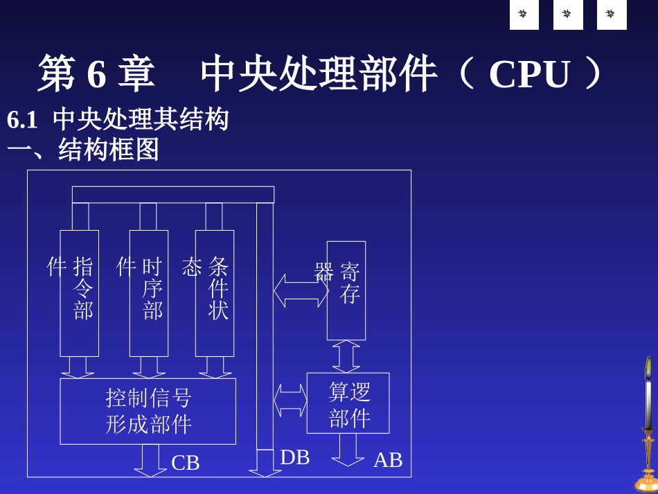 计算机硬件系统组成_第3页