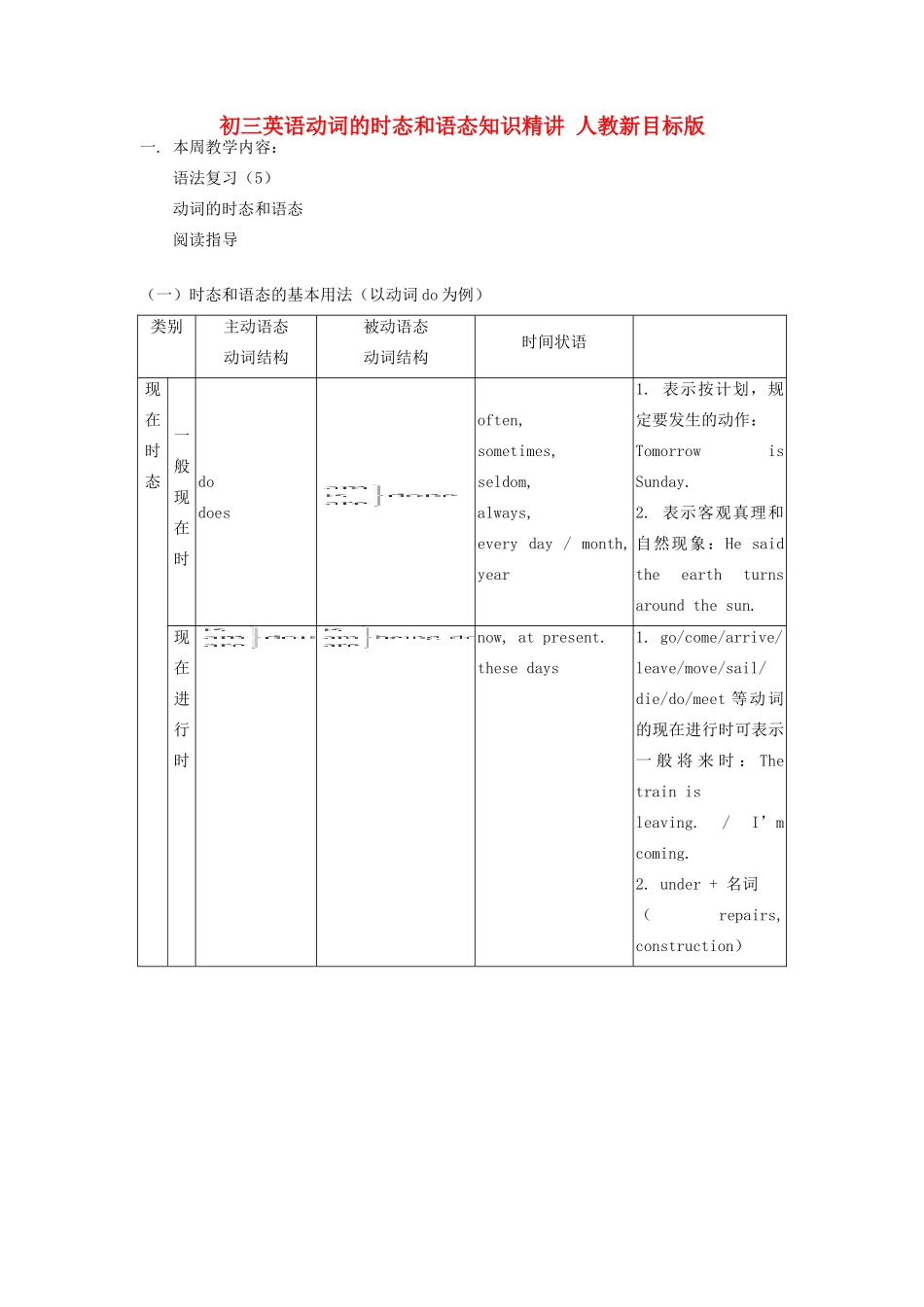 初三英语动词的时态和语态知识精讲 人教新目标版 试题_第1页