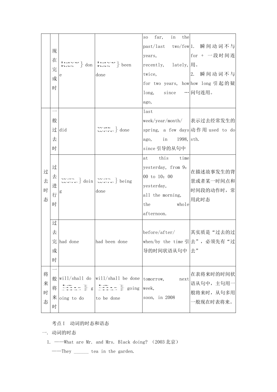 初三英语动词的时态和语态知识精讲 人教新目标版 试题_第2页