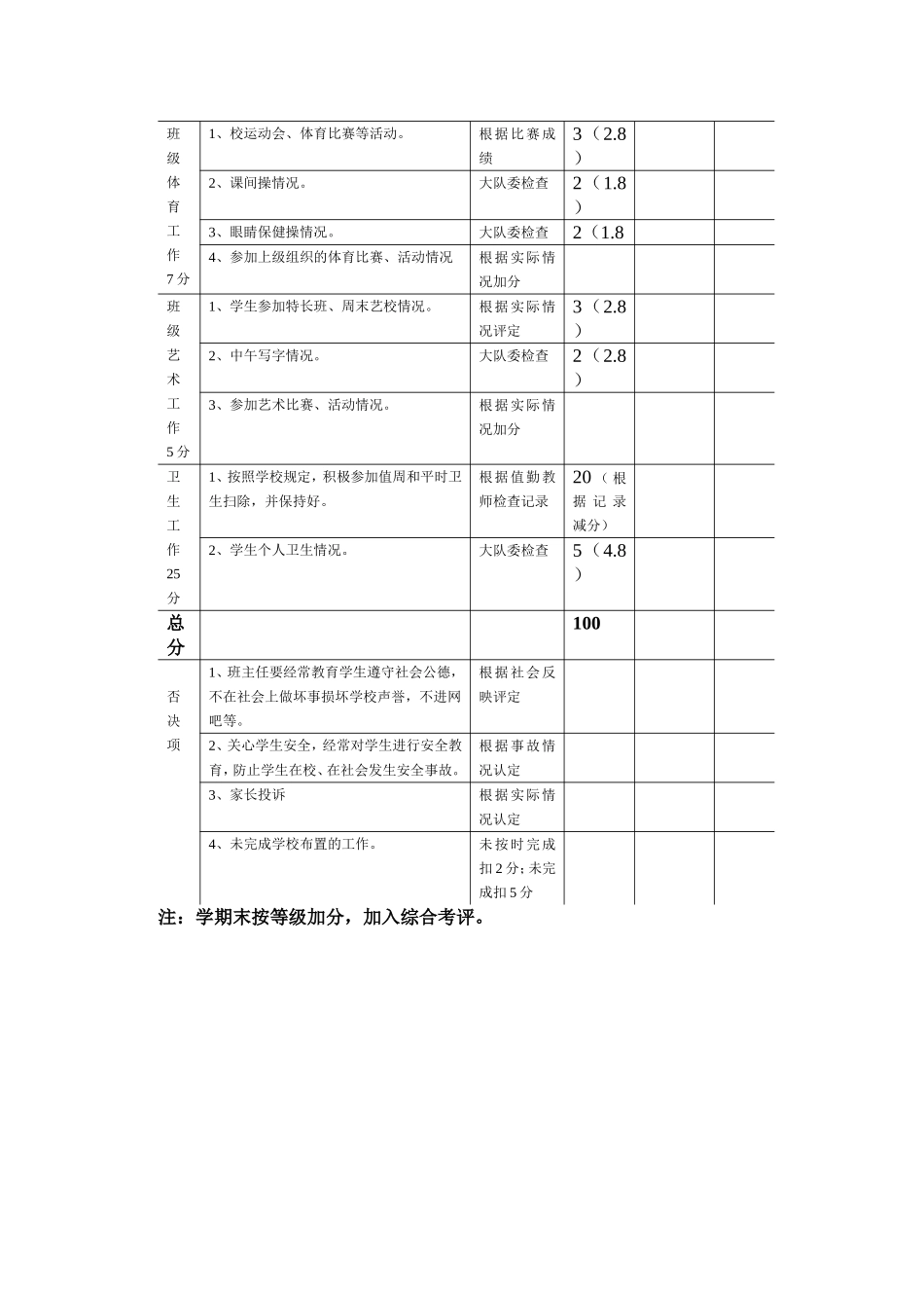 班主任评估细则_第2页