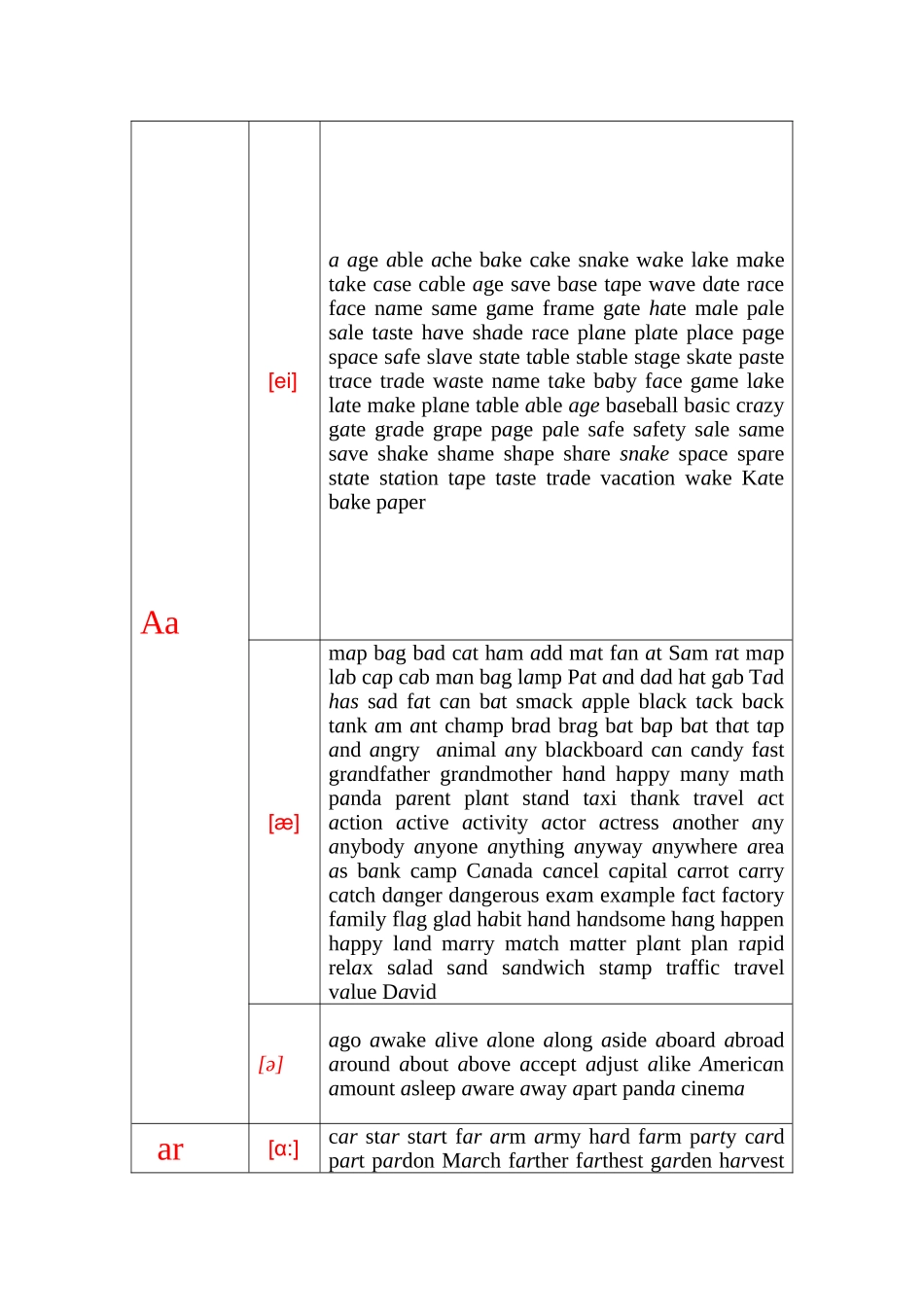 元音a及相关字母组合词汇整合改_第1页