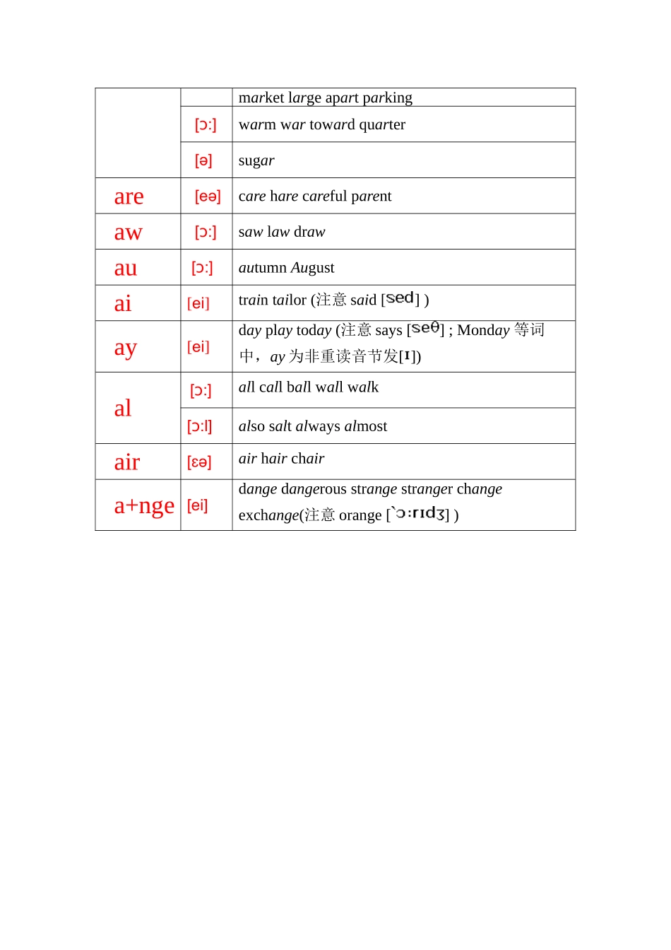 元音a及相关字母组合词汇整合改_第2页