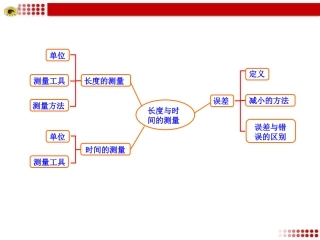长度和时间的测量知识框架动态演示PPT