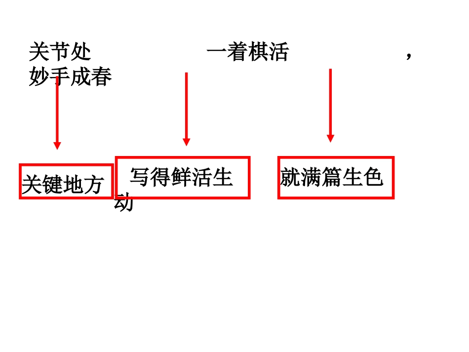 形象性语言转换_第3页