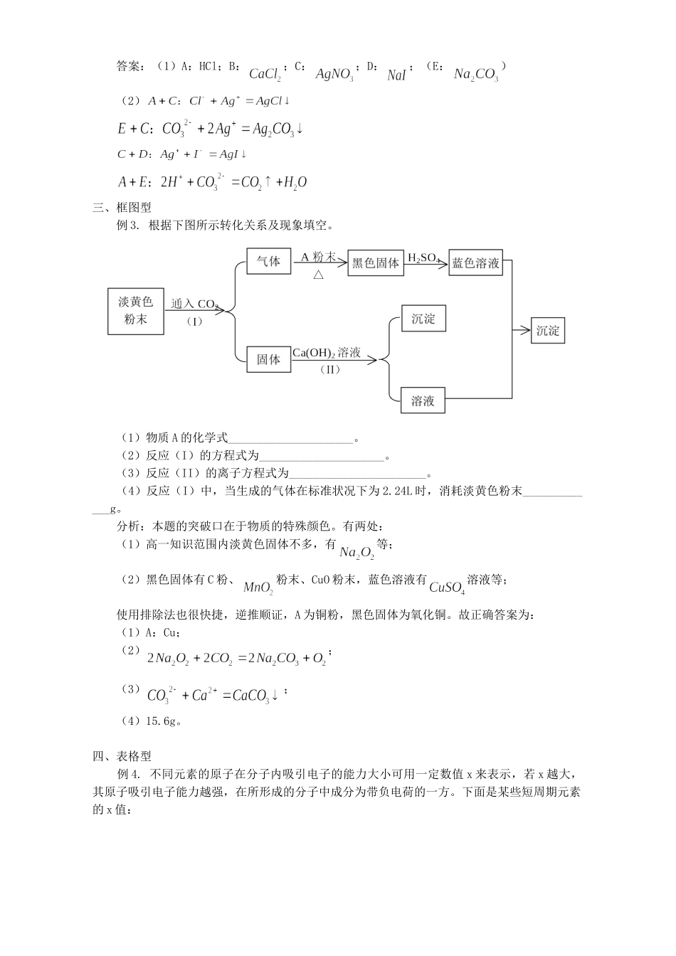 化学推断题的题型及解题技巧 学法指导 不分版本 试题_第2页