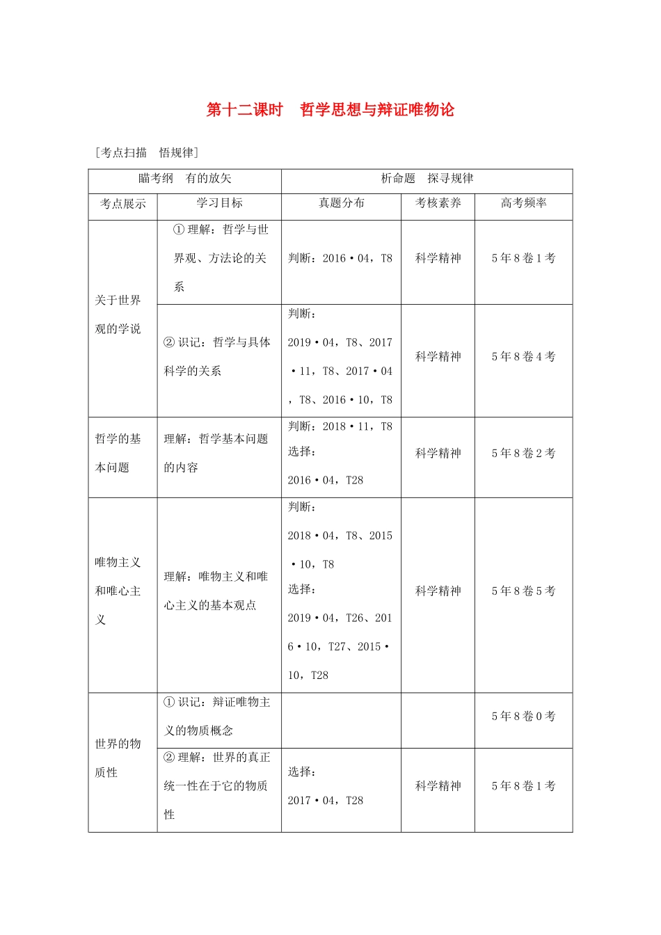 （浙江专用）高考政治二轮复习 第十二课时 哲学思想与辩证唯物论讲义增分练（含解析）-人教版高三全册政治试题_第1页
