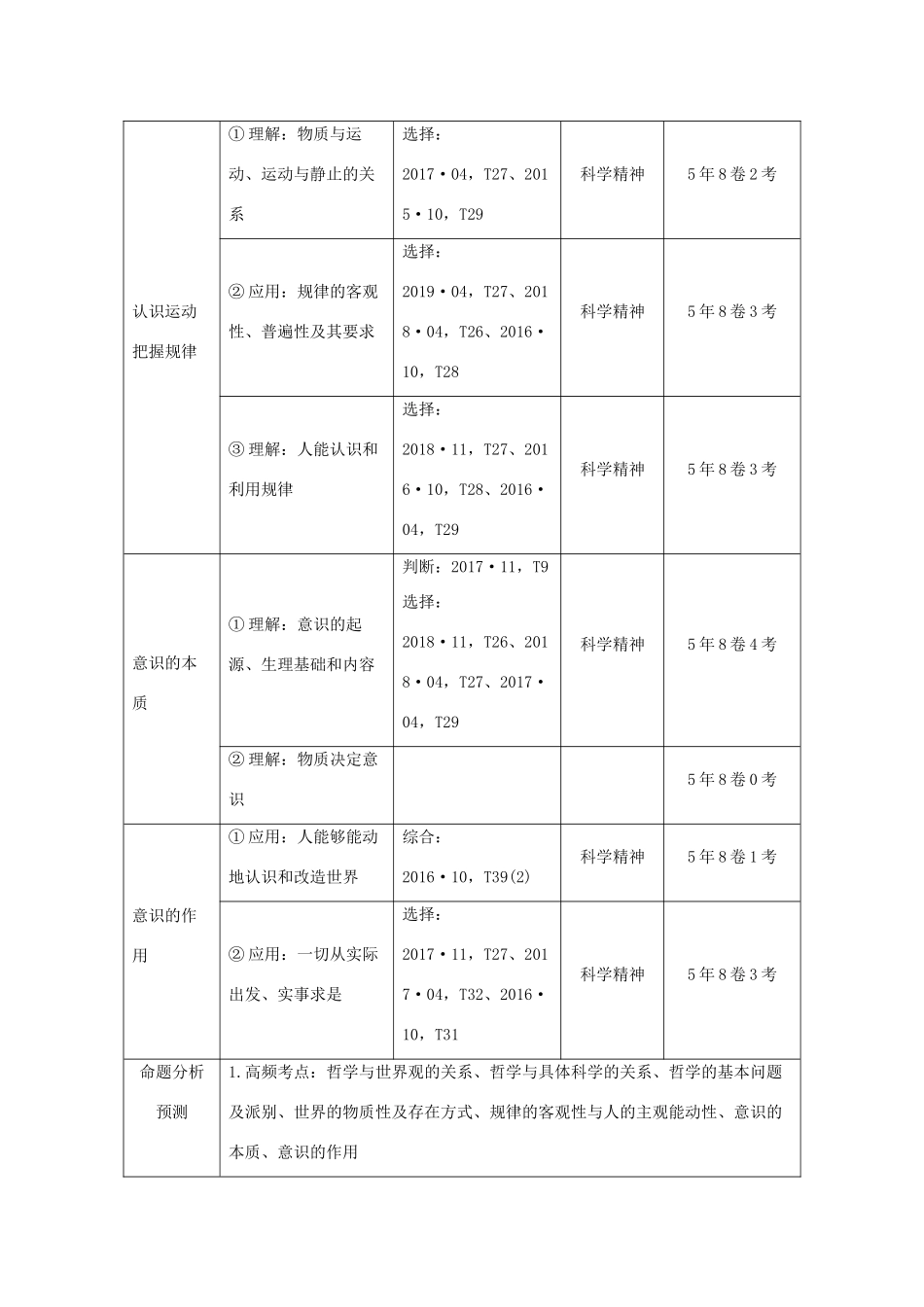 （浙江专用）高考政治二轮复习 第十二课时 哲学思想与辩证唯物论讲义增分练（含解析）-人教版高三全册政治试题_第2页