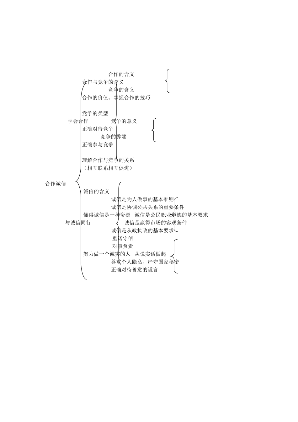九年级第二单元结构图_第1页