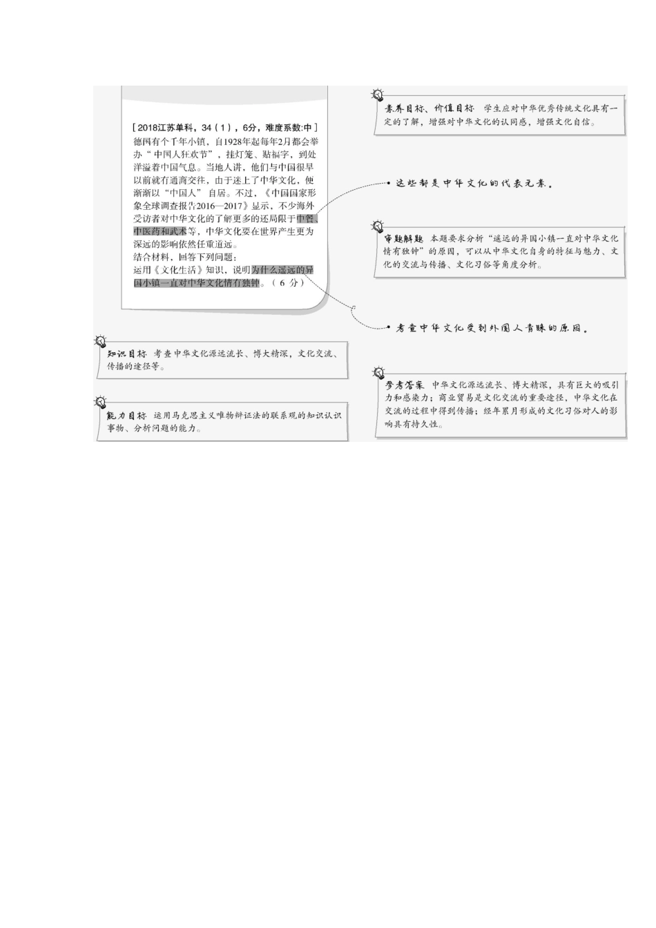 （江苏版）高考政治一轮复习 专题四 中华文化与民族精神精练（含解析）-江苏版高三全册政治试题_第2页